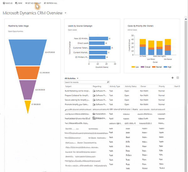 CRM vizual